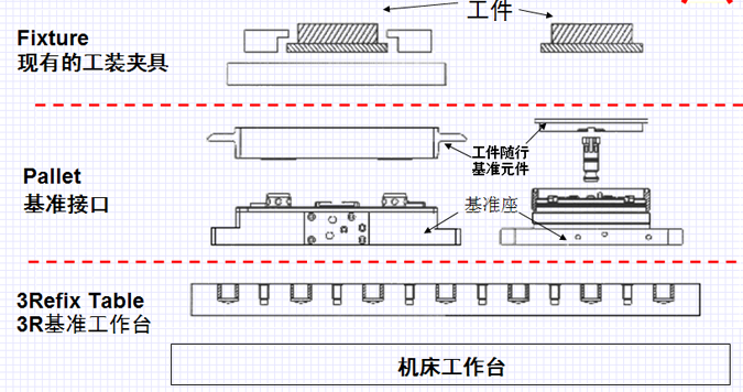 统一的工件基准系统